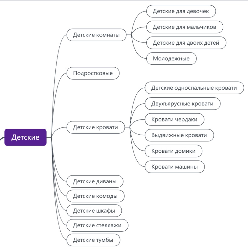 В чем сила SEO, брат?!, изображение №1