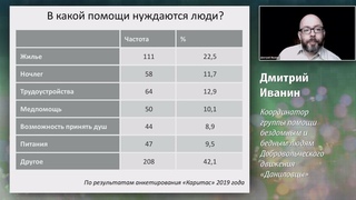 Дмитрий Иванин-Кто такие бездомные люди в Москве? Вебинар для волонтёров-часть первая