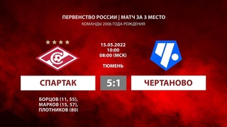 Обзор матча “Спартак“ - «Чертаново» (команды 2006 г. р.) 5:1