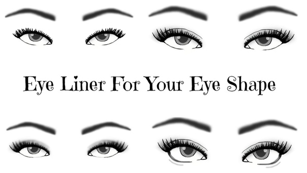 Eyeliner For YOUR Eye Shape, The Makeup