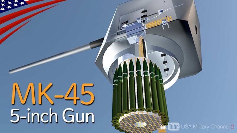 How a Naval Gun Works ( MK 45 5 inch