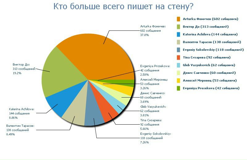№60, Николай Воробьёв, 33 года, All Saints №60, Николай Воробьёв, 33 года, All Saints