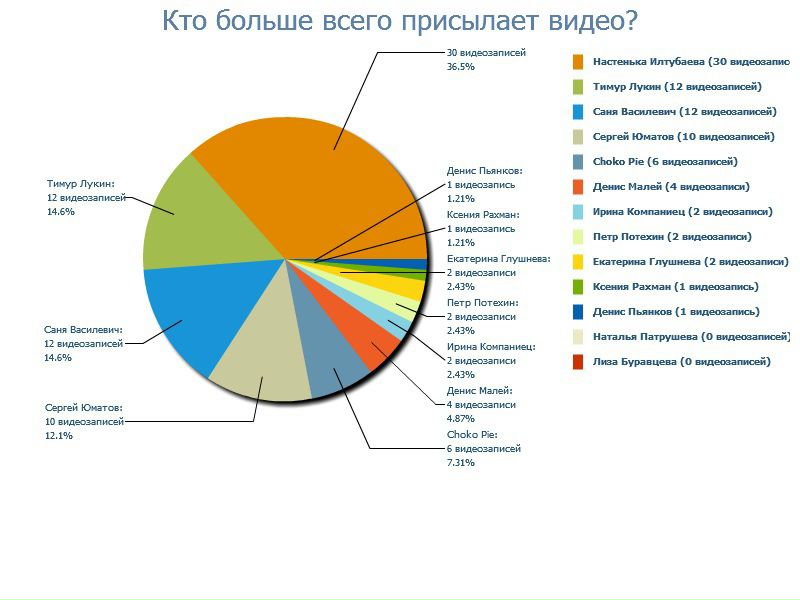 №90, Петр Буравцев, Москва №90, Петр Буравцев, Москва