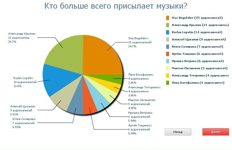№70, Влад Сидоркин, 13.6 №70, Влад Сидоркин, 13.6