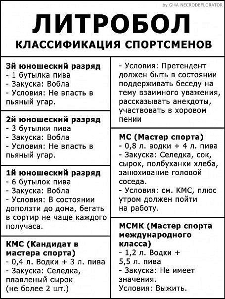 Кирилл Корешков | Санкт-Петербург