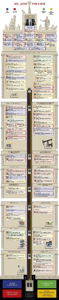 Дмитрий Загубный | Москва