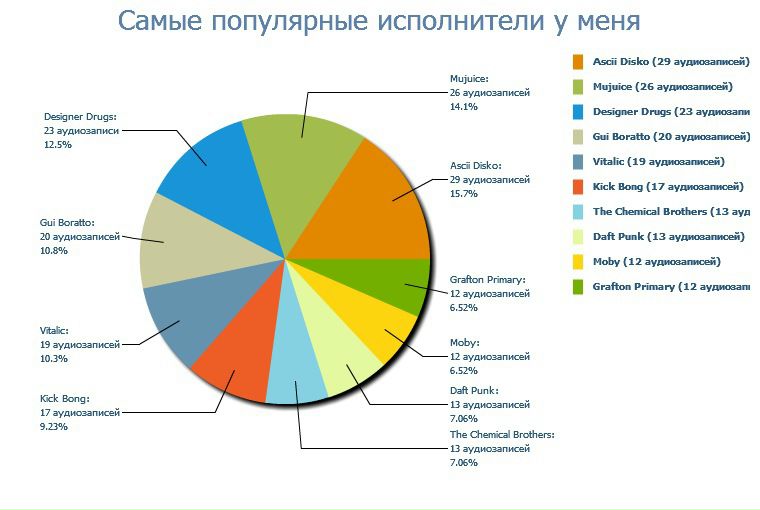 №7, Евгений Сычёв, 39 лет, Кишинев №7, Евгений Сычёв, 39 лет, Кишинев