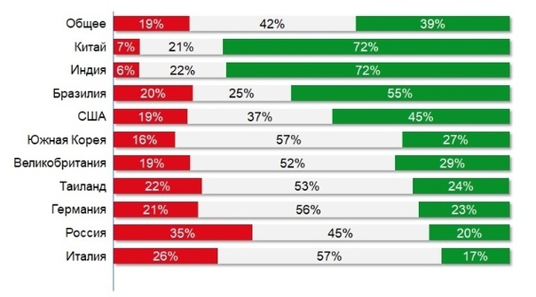 Девушка изменила внешность за несколько секунд. Изменилось за последние несколько лет. Как менялся курс рубля. Изменение курса валют. Знаменитости через 10 лет.