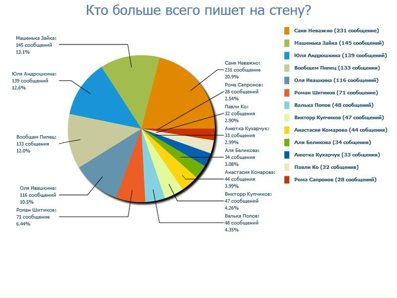 №185, Юлия Рахматова, 35 лет, Санкт-Петербург №185, Юлия Рахматова, 35 лет, Санкт-Петербург