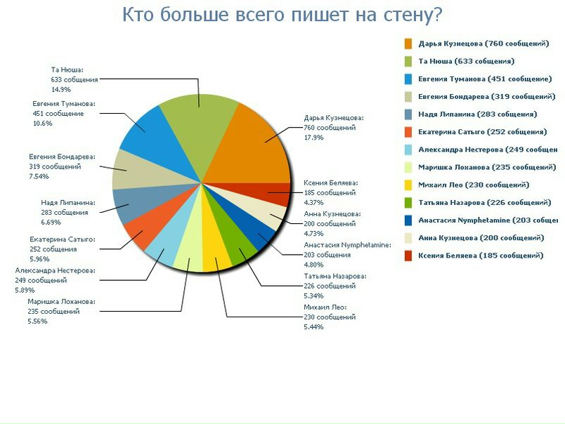 №45, Ник Дивенский, Санкт-Петербург №45, Ник Дивенский, Санкт-Петербург