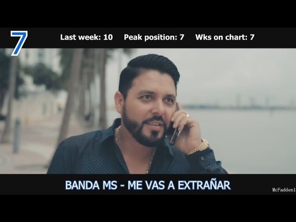 Top 10 Hot Latin Songs ( JULY 2,