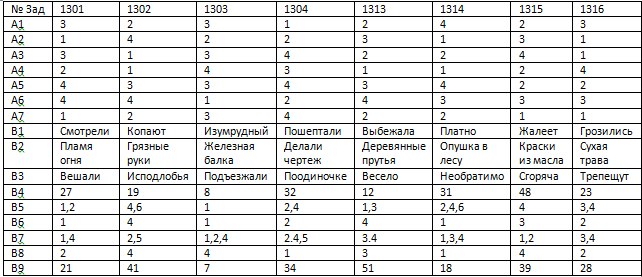Егэ 24 русский язык ответы