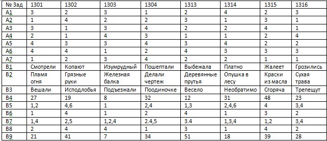 Русский язык 4 класс вариант 2002 ответы