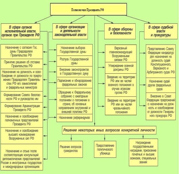 Регламентация государственных услуг - Telegraph