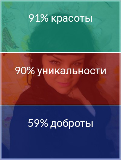 Елена Пантелеева | Вологда