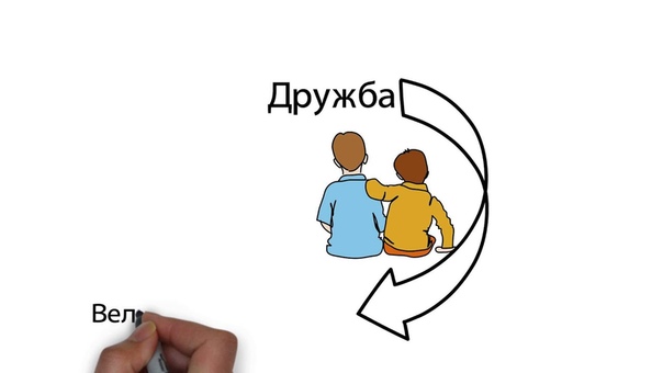 С какой из восьми категорий людей ты пребываешь ,