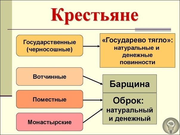 Государственные крестьяне - финансовая подушка царской аристократии Как Гольштейн-Готторпы (Романовы) стали богатейшей династией в миреГосударственные (казённые) крестьяне появились при Петре